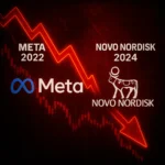 تصميم بصري قاتم يعرض سهمًا أحمرًا حادًا يشير إلى الهبوط، يمر عبر شعاري شركتي Meta وNovo Nordisk. توضح الصورة مقارنة بصرية بين هبوط Meta عام 2022 وهبوط Novo Nordisk المتوقع أو الجاري في 2024، مما يعكس تقلبات السوق الحادة حتى في أكبر الشركات. الخلفية الحمراء الداكنة تعزز الإحساس بالخطر والانحدار السعري الكبير.